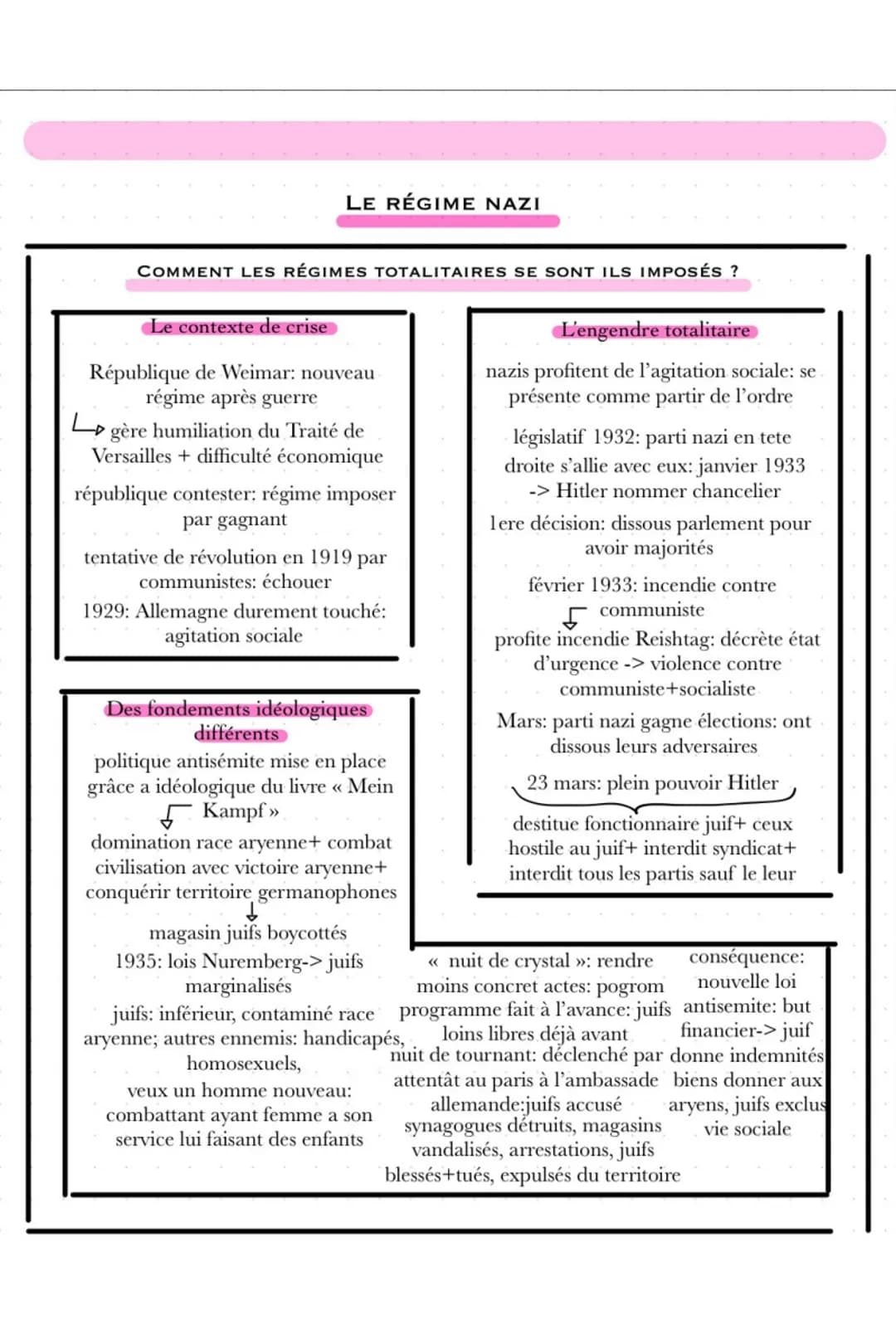 DES RÉGIMES QUI DÉSTABILISENT L'ORDRE EUROPÉEN
Le rejet de la paix
Italie+ Allemagne: même hostilité du traité de paix-> Allies: veux éviter