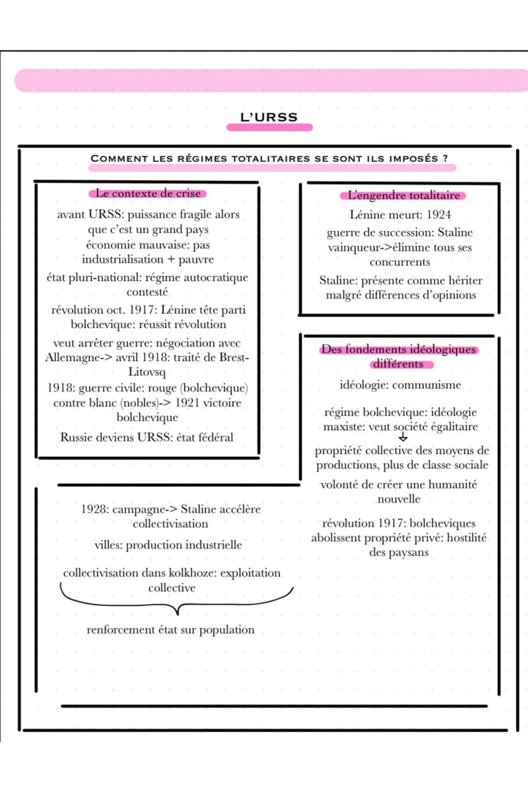 DES RÉGIMES QUI DÉSTABILISENT L'ORDRE EUROPÉEN
Le rejet de la paix
Italie+ Allemagne: même hostilité du traité de paix-> Allies: veux éviter