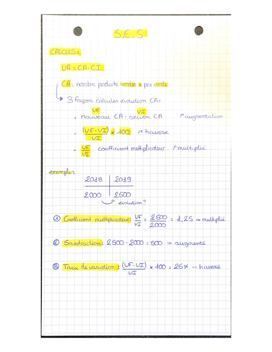 CALCULS
UA-CA-CI
CA- nombre produits verdus x prix vente
3 façons calculer évolution CA:
e
exemple:
S.E.S
VI
UF
nouveau CA - ancien CA
(UF-V