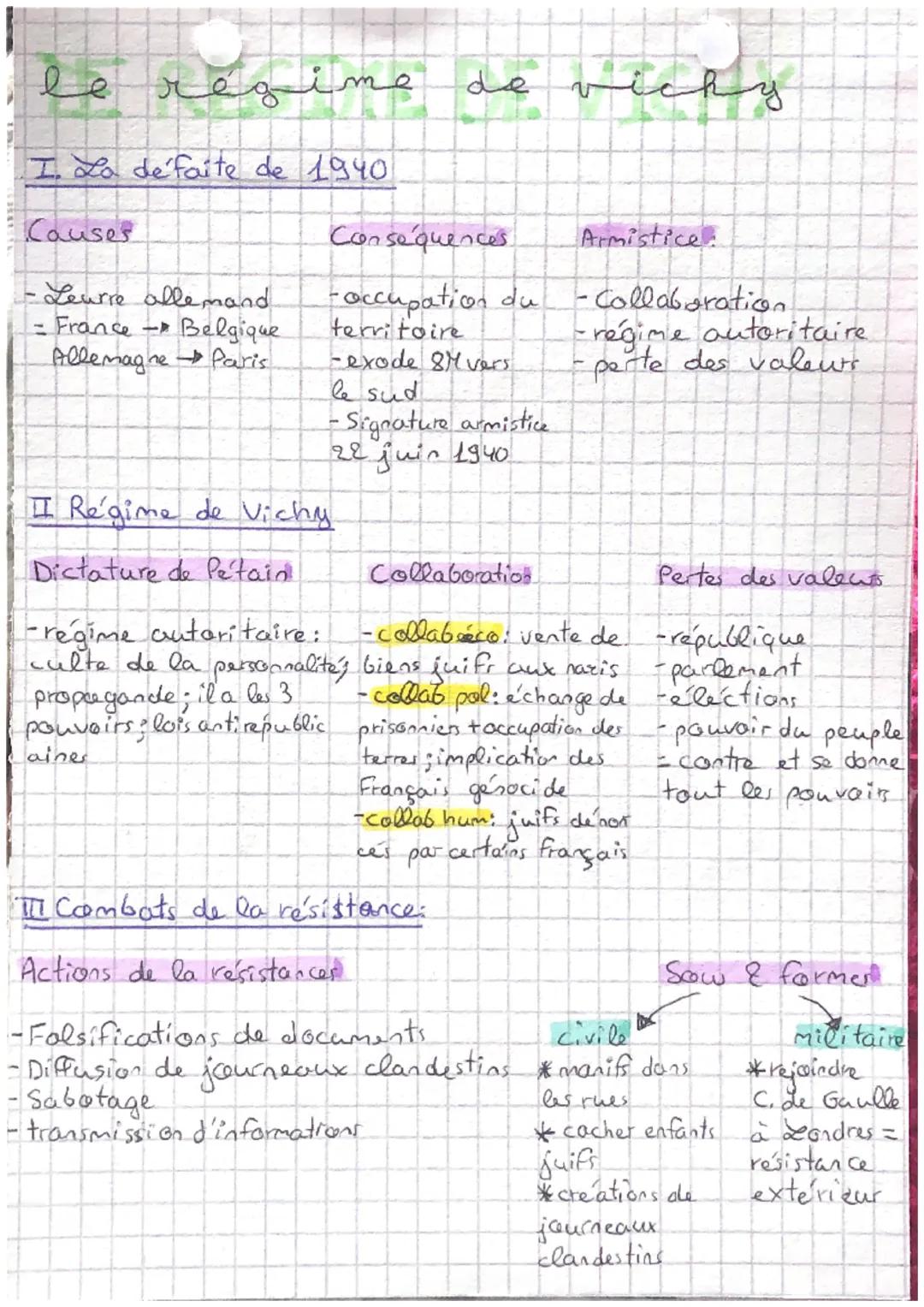 # le régime
de vichy

I. La défaite de 1940

| Causer | Conséquences | Armistice |
|---|---|---|
| - Leurre allemand | - accupation du terri