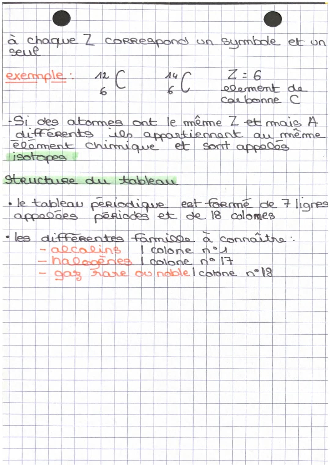 A
physique
chimie
configuration electronique
• les couches se remplissent par ordre.
As > 2 s ) 2p) 3 s) 3 p
Sous-couches: & electrons max
S