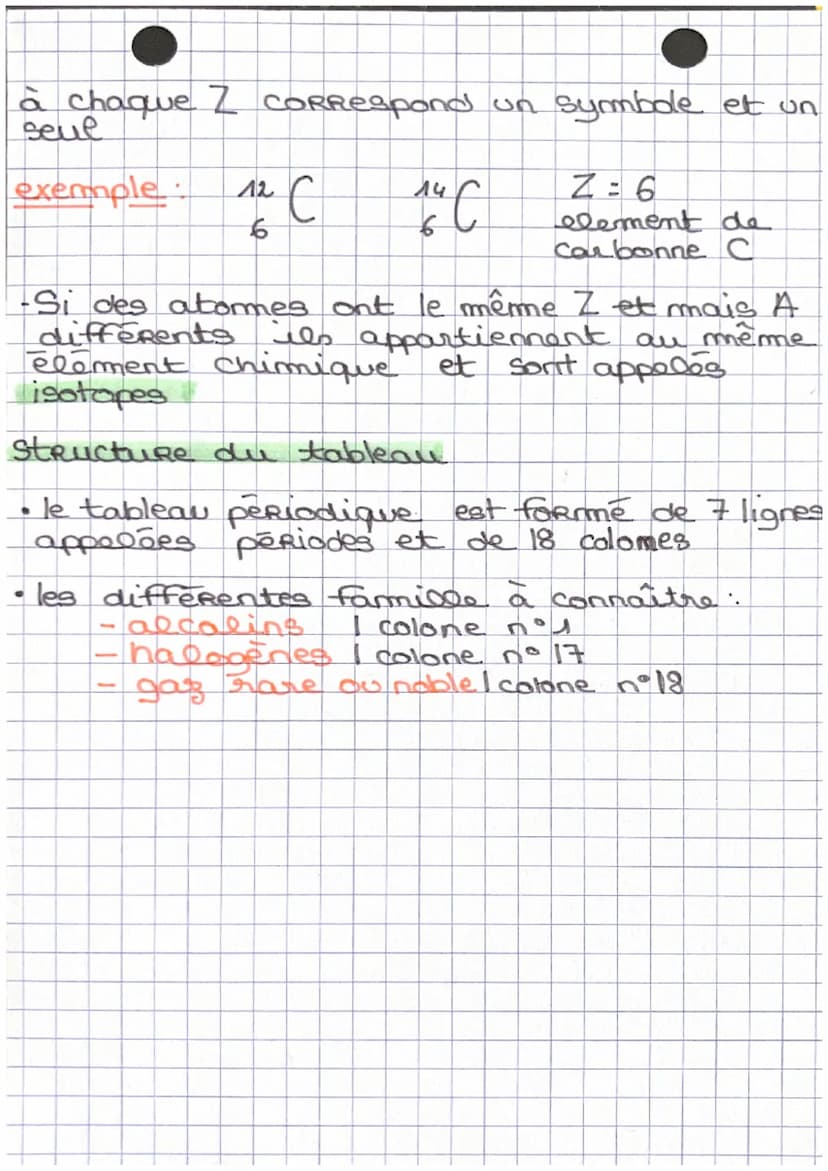 A
physique
chimie
configuration electronique
• les couches se remplissent par ordre.
As > 2 s ) 2p) 3 s) 3 p
Sous-couches: & electrons max
S