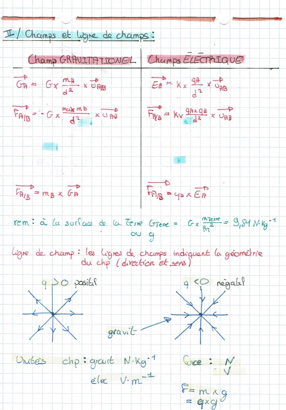 I/ L'interaction électrostatique
phenomene d'electrisation par contact est le transfert
d'e' d'un corps vers un autre
-
PHYSIQUE
Interaction