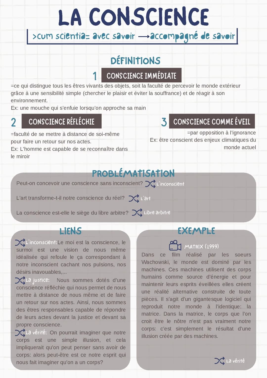 Fiche révision notion de Conscience philosophie