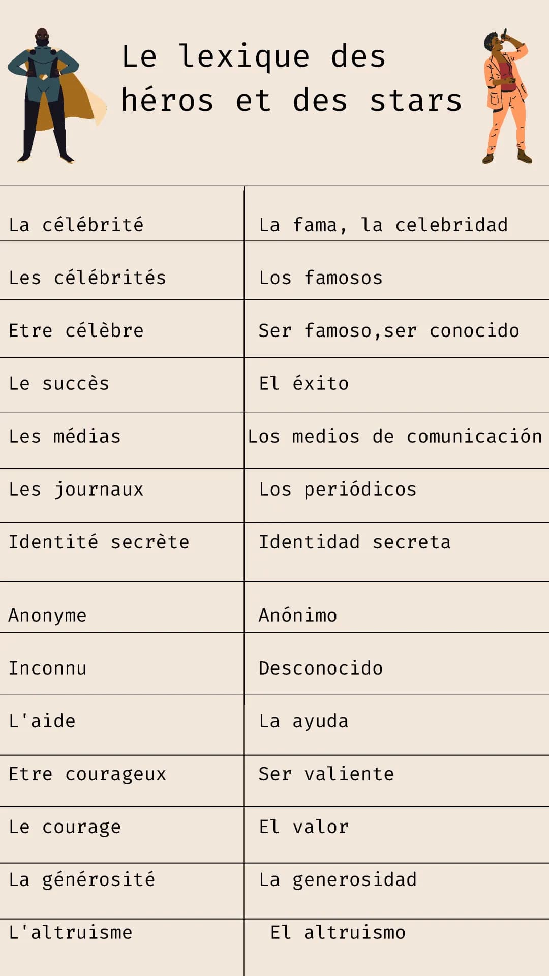 Séquence Héros et Héroïnes 5ème : PDF et Exemples de Personnages Célèbres