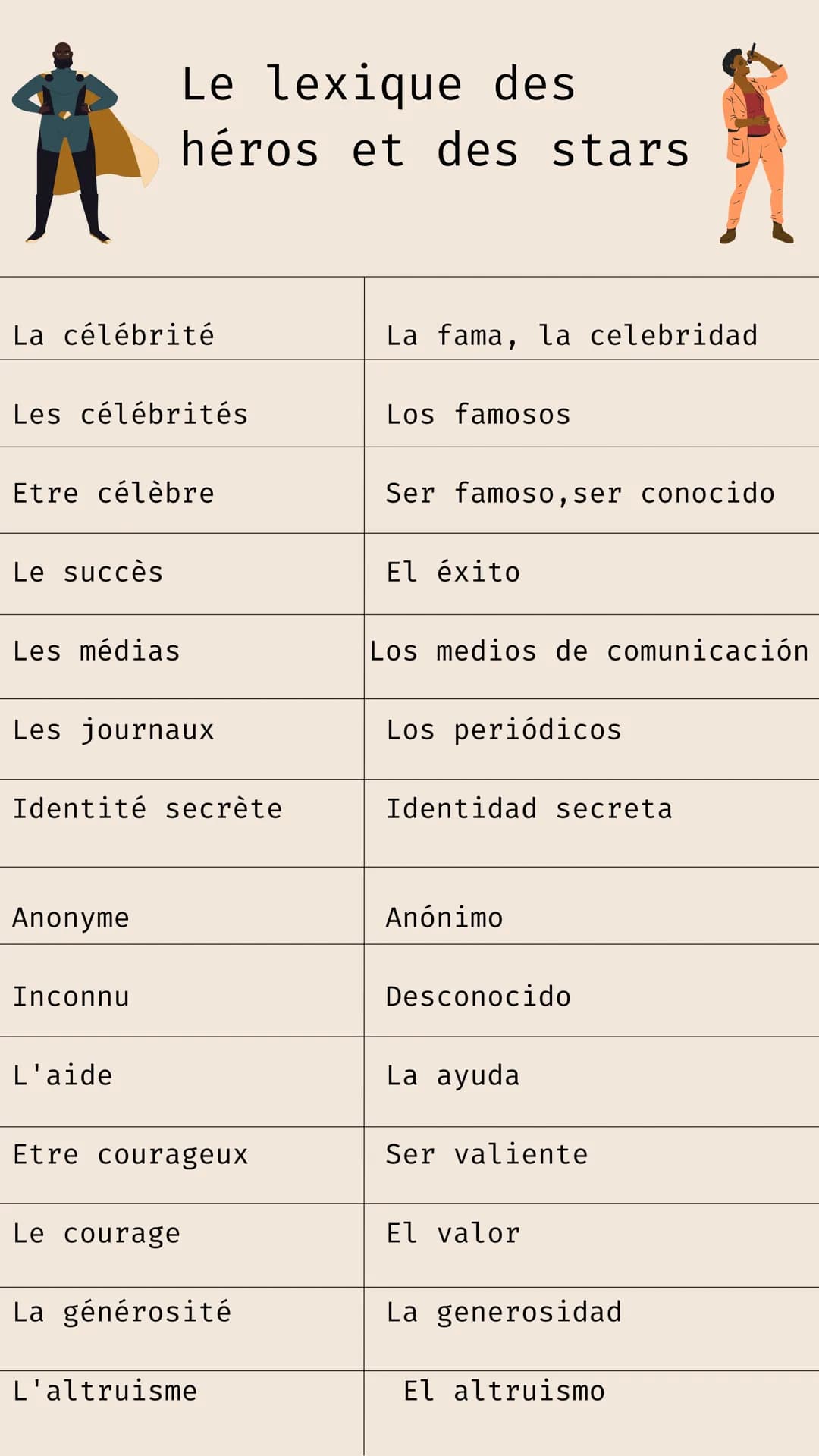 La célébrité
Les célébrités
Etre célèbre
Le succès
Les médias
Le lexique des
héros et des stars
Les journaux
Identité secrète
Anonyme
Inconn