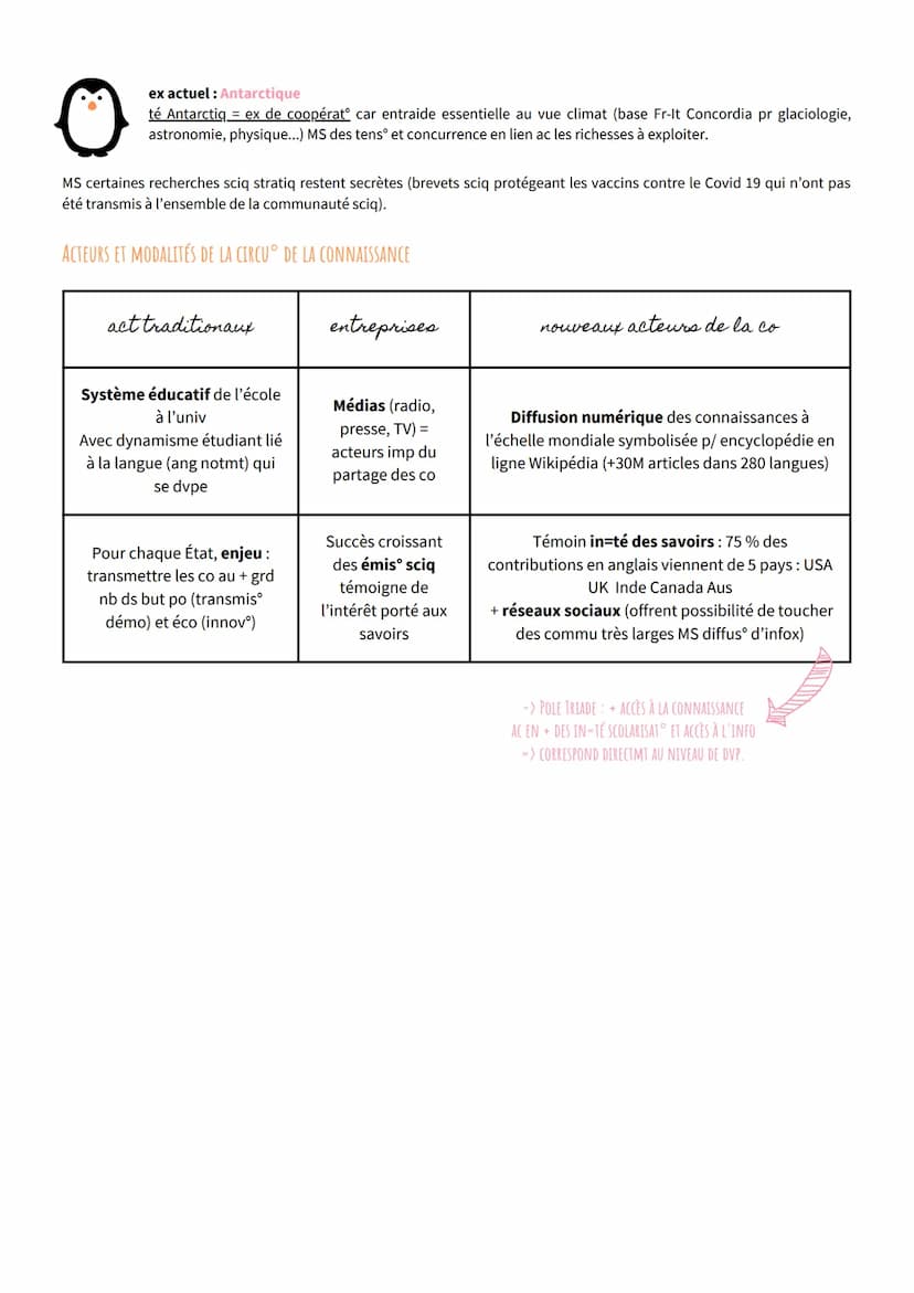 GEOPO L'ENJEU DE LA CONNAISSANCE
thème 4
INTRODUCTION
"La connaissance est l'unique ressource qui ait du sens auj. [...] Elle devient 1 moye