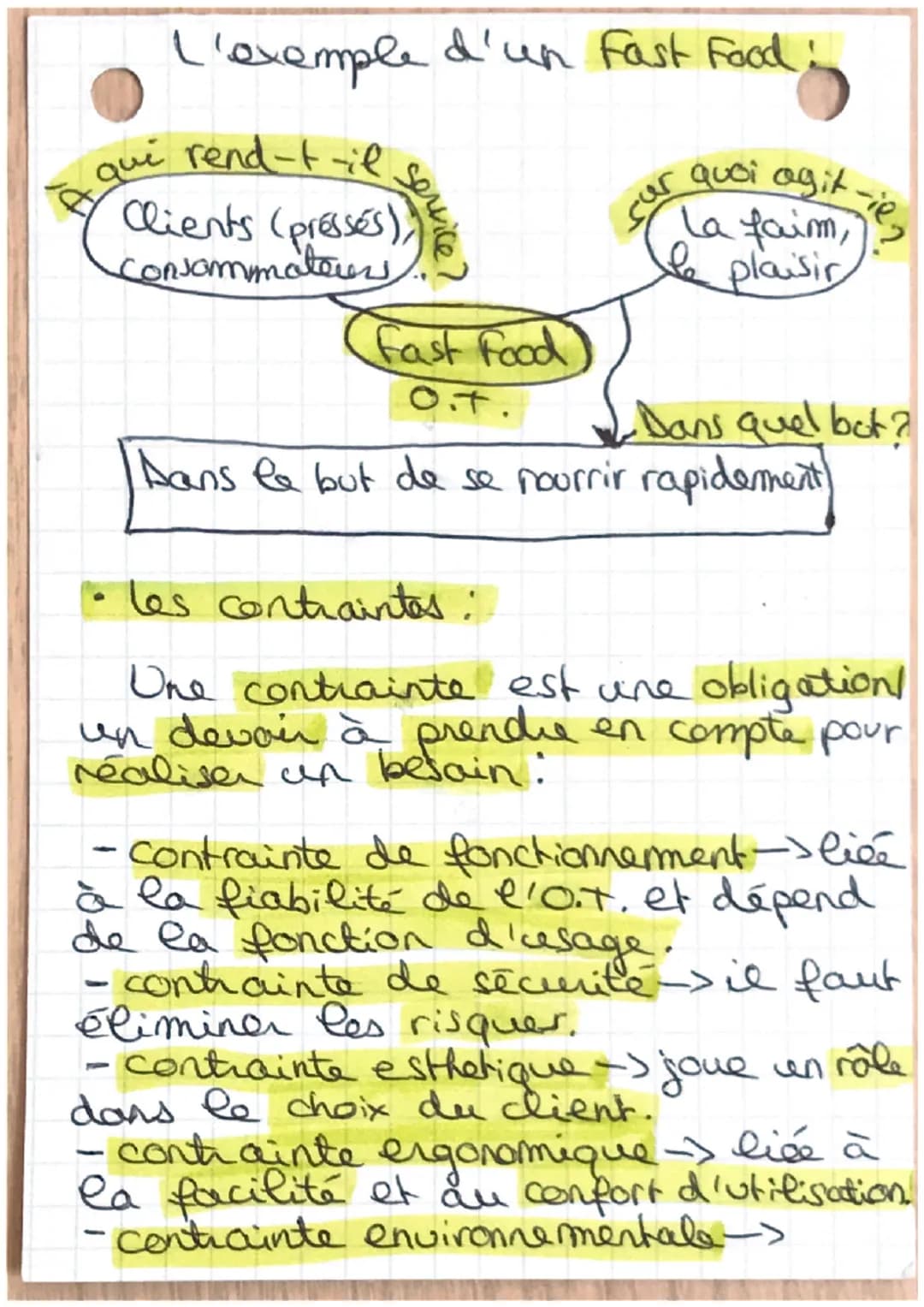 TECHNO
Definitions:
* fonction technique -> rôle
assuré per un composant d'un O.T.
* fonction d'usage -> Le service
rendu par un o.f. à une 