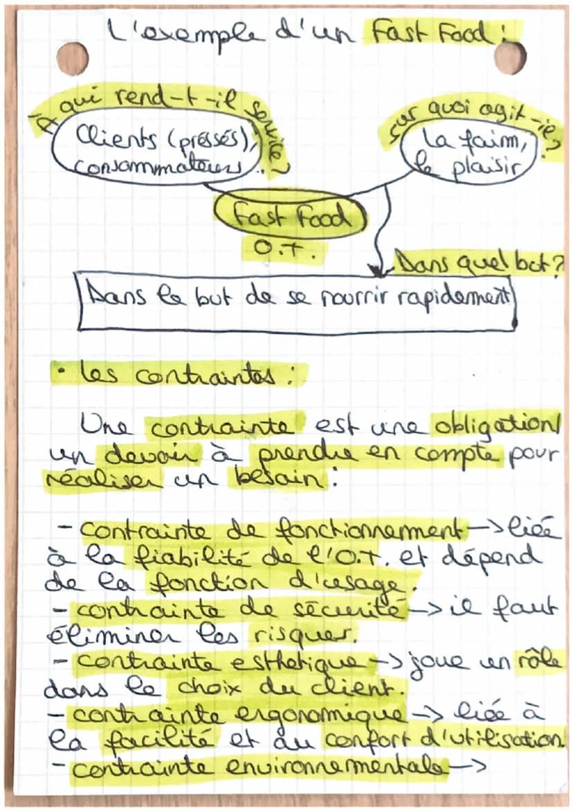 TECHNO
Definitions:
* fonction technique -> rôle
assuré per un composant d'un O.T.
* fonction d'usage -> Le service
rendu par un o.f. à une 