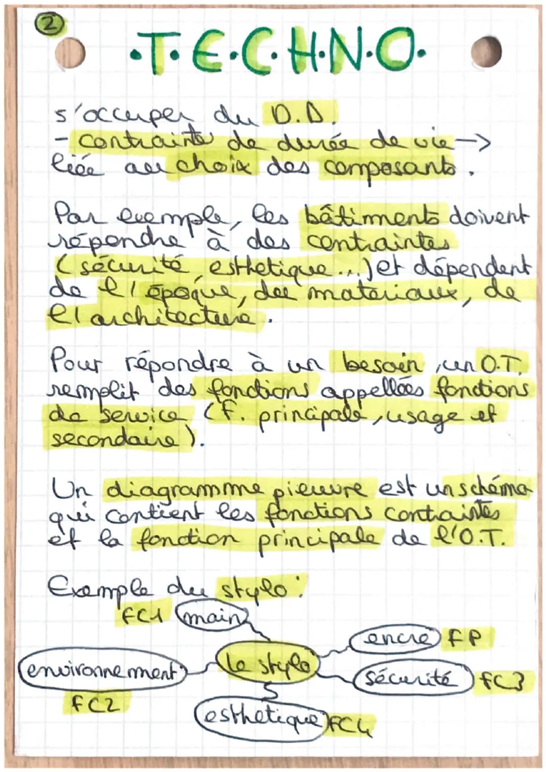 TECHNO
Definitions:
* fonction technique -> rôle
assuré per un composant d'un O.T.
* fonction d'usage -> Le service
rendu par un o.f. à une 