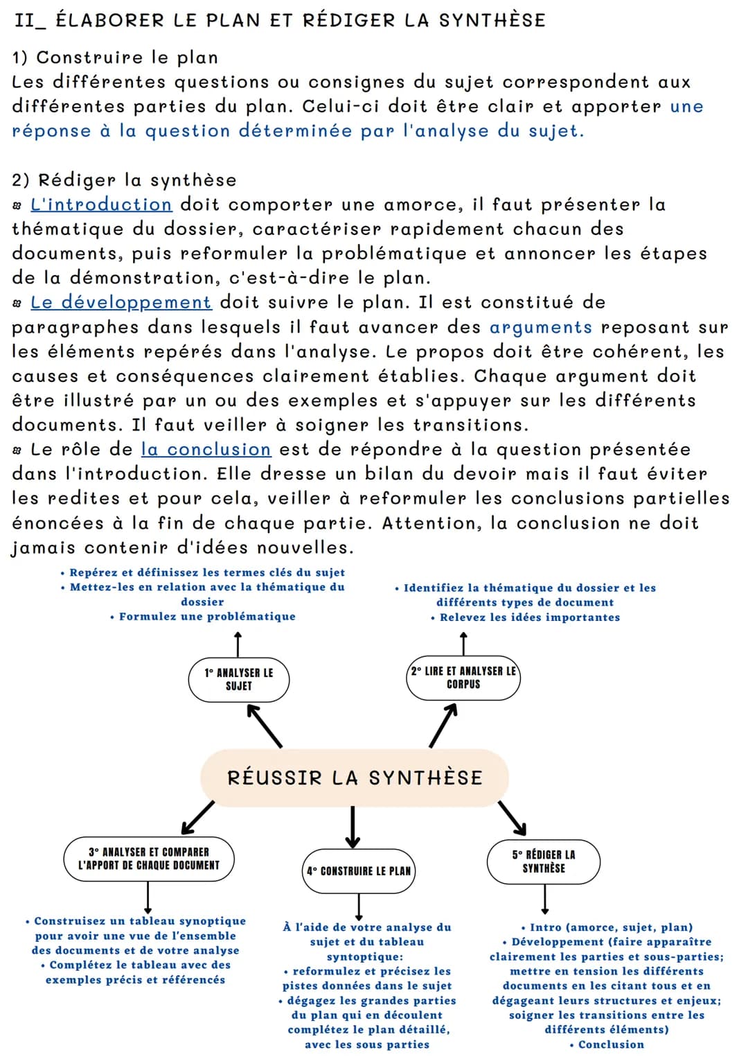 A.M.C.
LA SYNTHÈSE vise à mettre en lumière les relations entre les documents
proposés et ne consiste pas en une énumération de thèmes commu