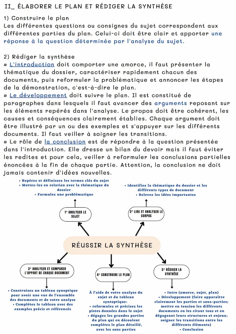 A.M.C.
LA SYNTHÈSE vise à mettre en lumière les relations entre les documents
proposés et ne consiste pas en une énumération de thèmes commu