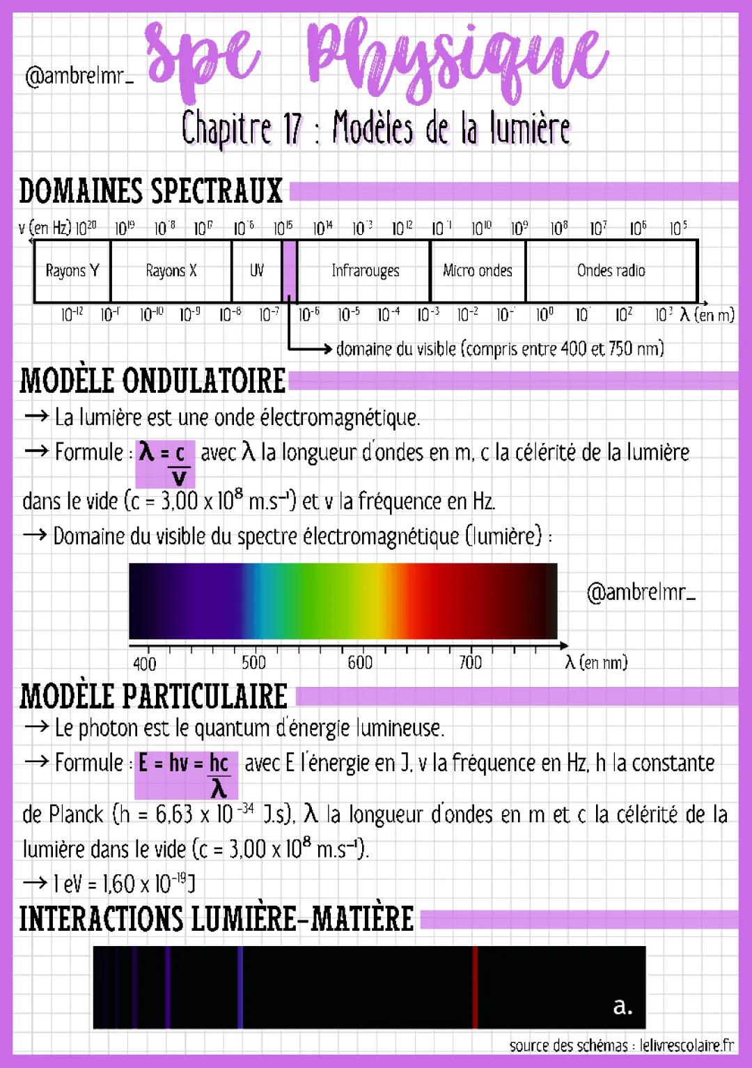 Modèles de la lumière: Ondulatoire et Particulaire (PDF & Exercices Corrigés)