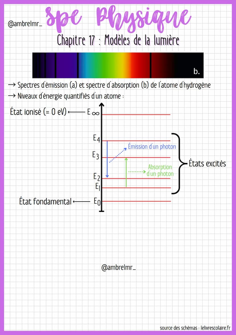 @ambrelmr_
DOMAINES
142) 1020 1019
v (en Hz) 1020
Rayons Y
spe physique
Chapitre 17 Modèles de la lumière
:
10-12 10
SPECTRAUX
1017 1016 101