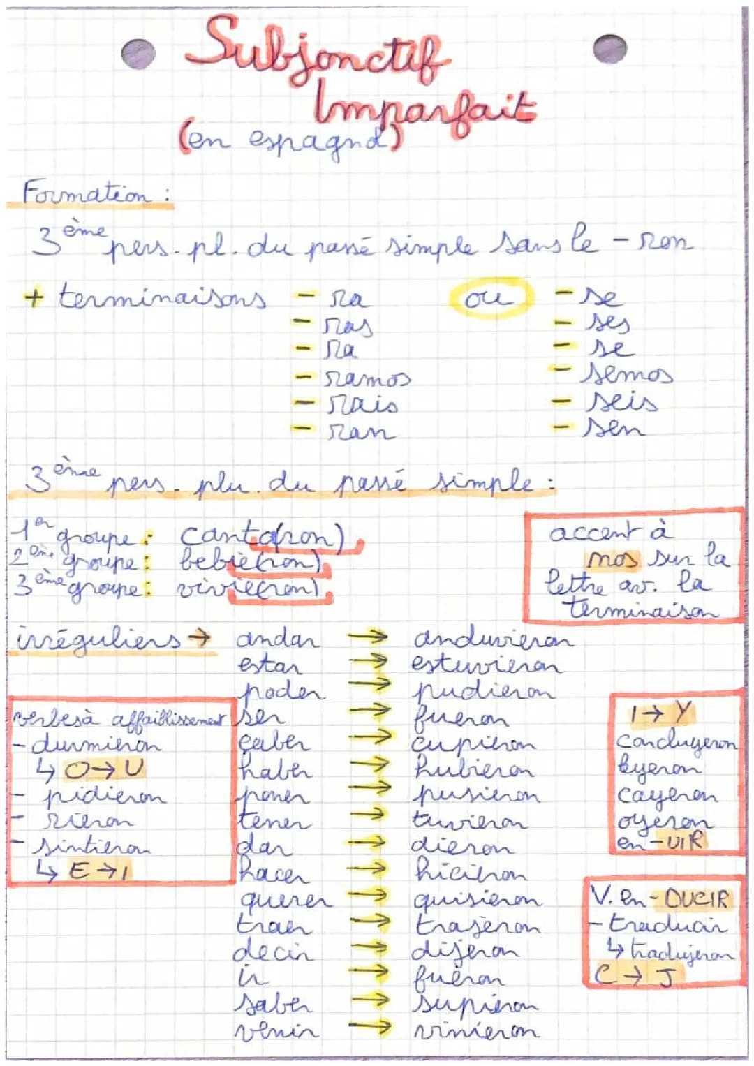 Subjonctif imparfait en espagnol 
