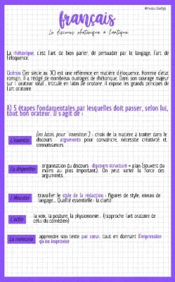 Know Français | Le discours rhétorique à l'antique thumbnail