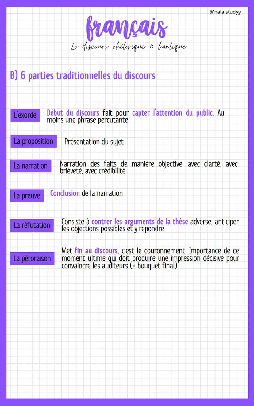 La rhétorique, c'est l'art de bien parler, de persuader par le langage, l'art de
l'éloquence.
Cicéron (ler siècle av. JC) est une référence 