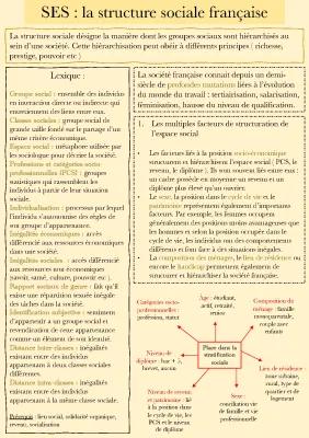 Know Structure sociale  thumbnail