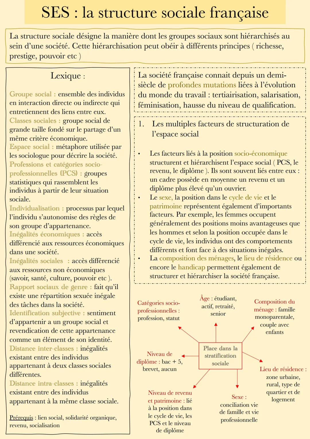 SES: la structure sociale française
La structure sociale désigne la manière dont les groupes sociaux sont hiérarchisés au
sein d'une société