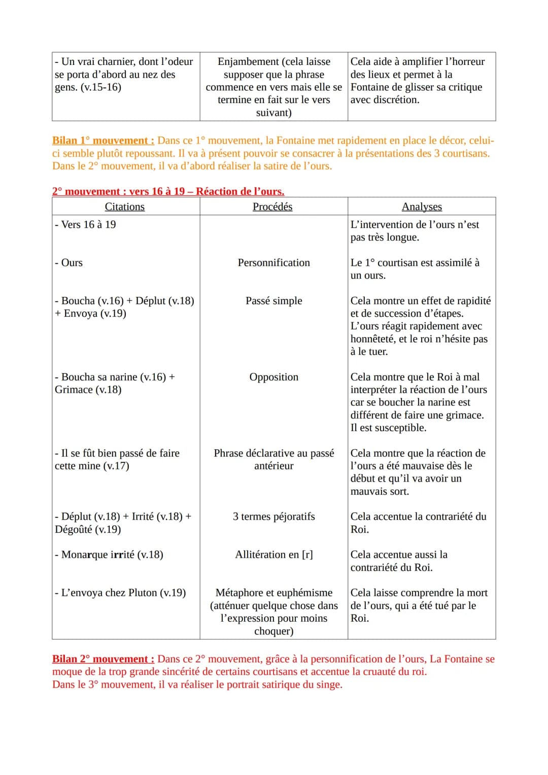 Texte 7-La Fontaine, Fables, Livre 7 « La cour du Lion >> (1678)
Introduction
Jean de la Fontaine est un fabuliste et moraliste français du 