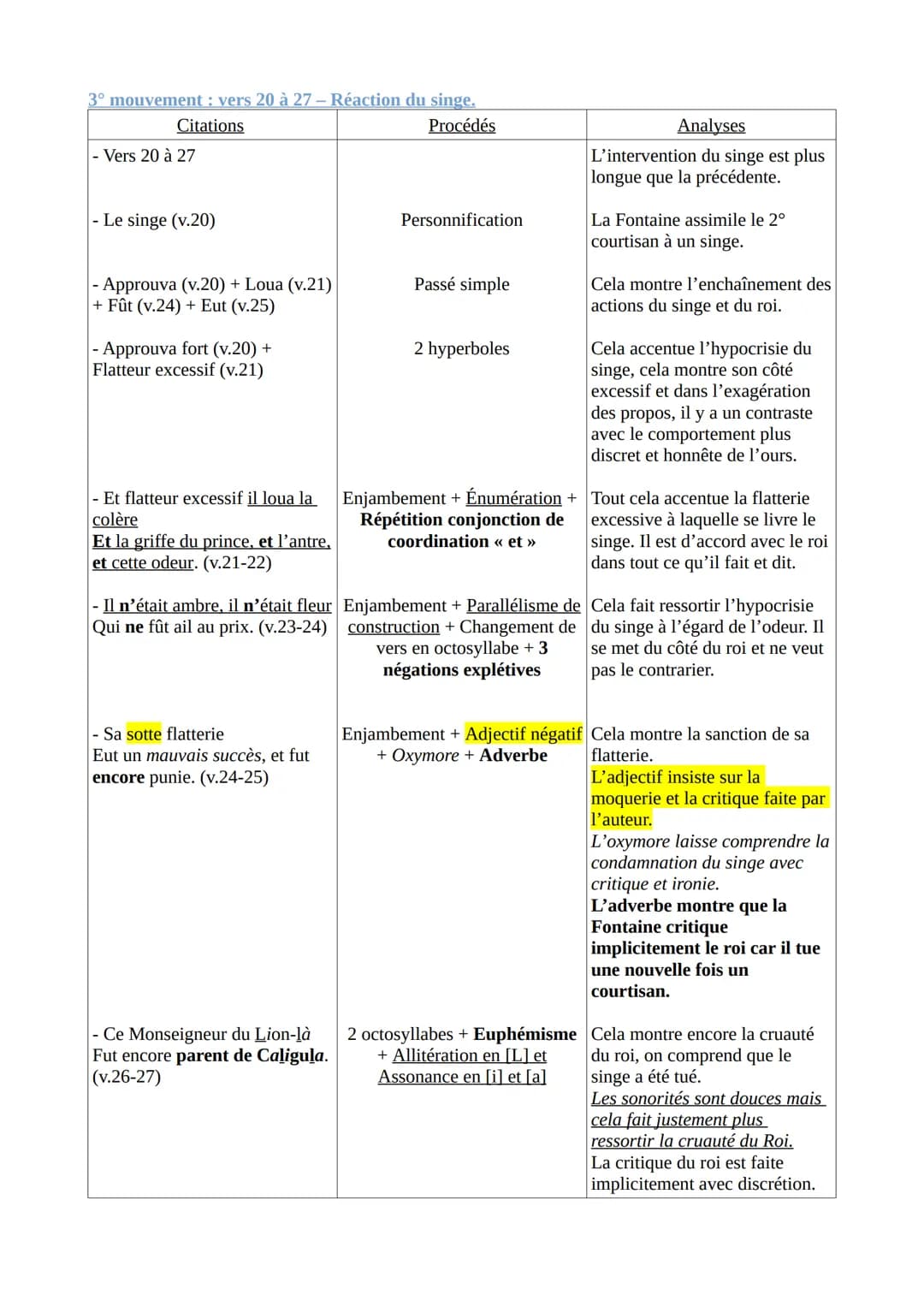 Texte 7-La Fontaine, Fables, Livre 7 « La cour du Lion >> (1678)
Introduction
Jean de la Fontaine est un fabuliste et moraliste français du 