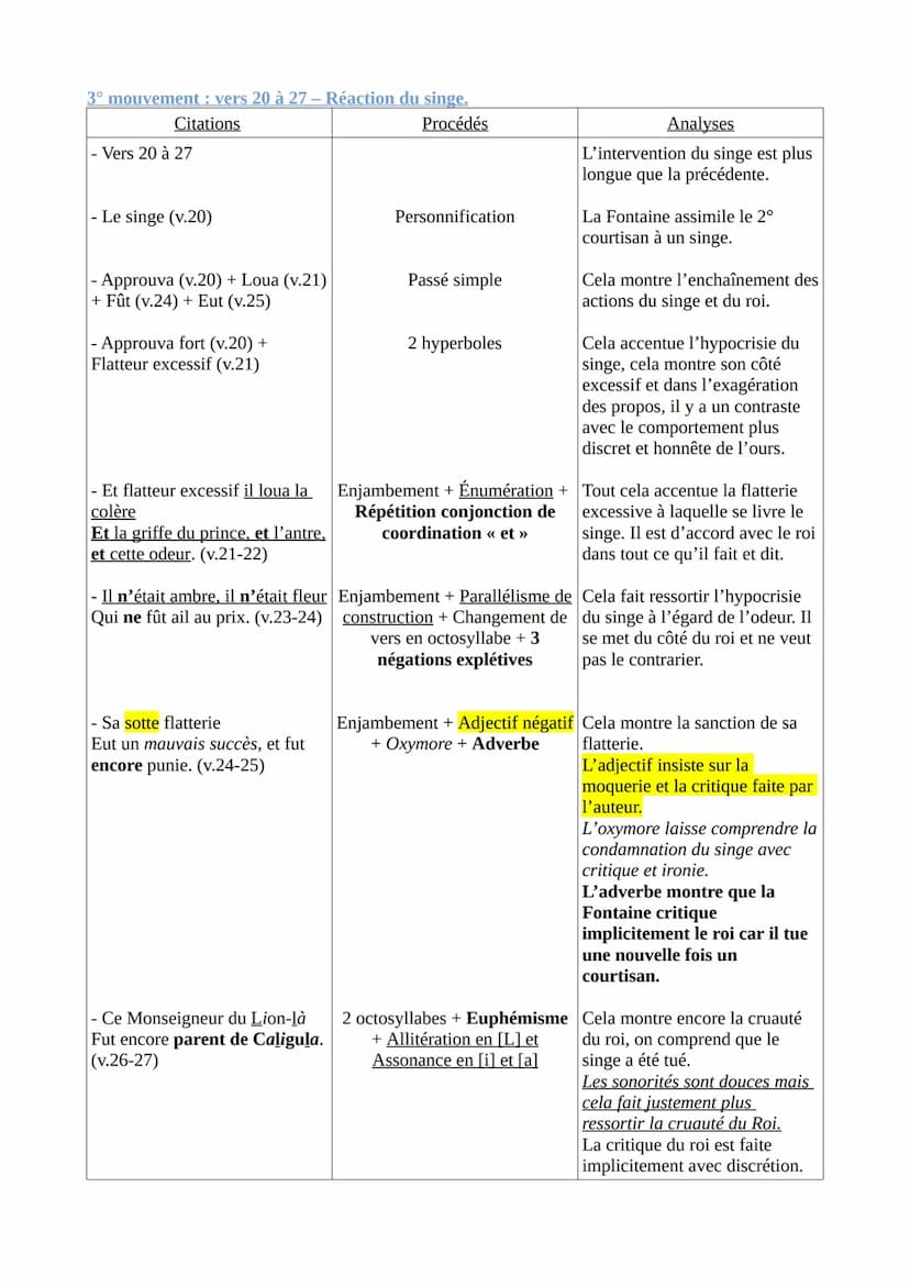 Texte 7-La Fontaine, Fables, Livre 7 « La cour du Lion >> (1678)
Introduction
Jean de la Fontaine est un fabuliste et moraliste français du 
