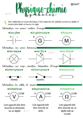 Know PHYSIQUE-CHIMIE les symboles des dipôles dans un circuit électrique schématisé thumbnail