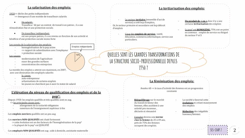 FACTEURS SOCIO-ÉCONOMIQUES DE
STRUCTURATION ET DE HIÉRARCHISATION DE
L'ESPACE SOCIAL:
La profession:
....
certaines professions sont + quali