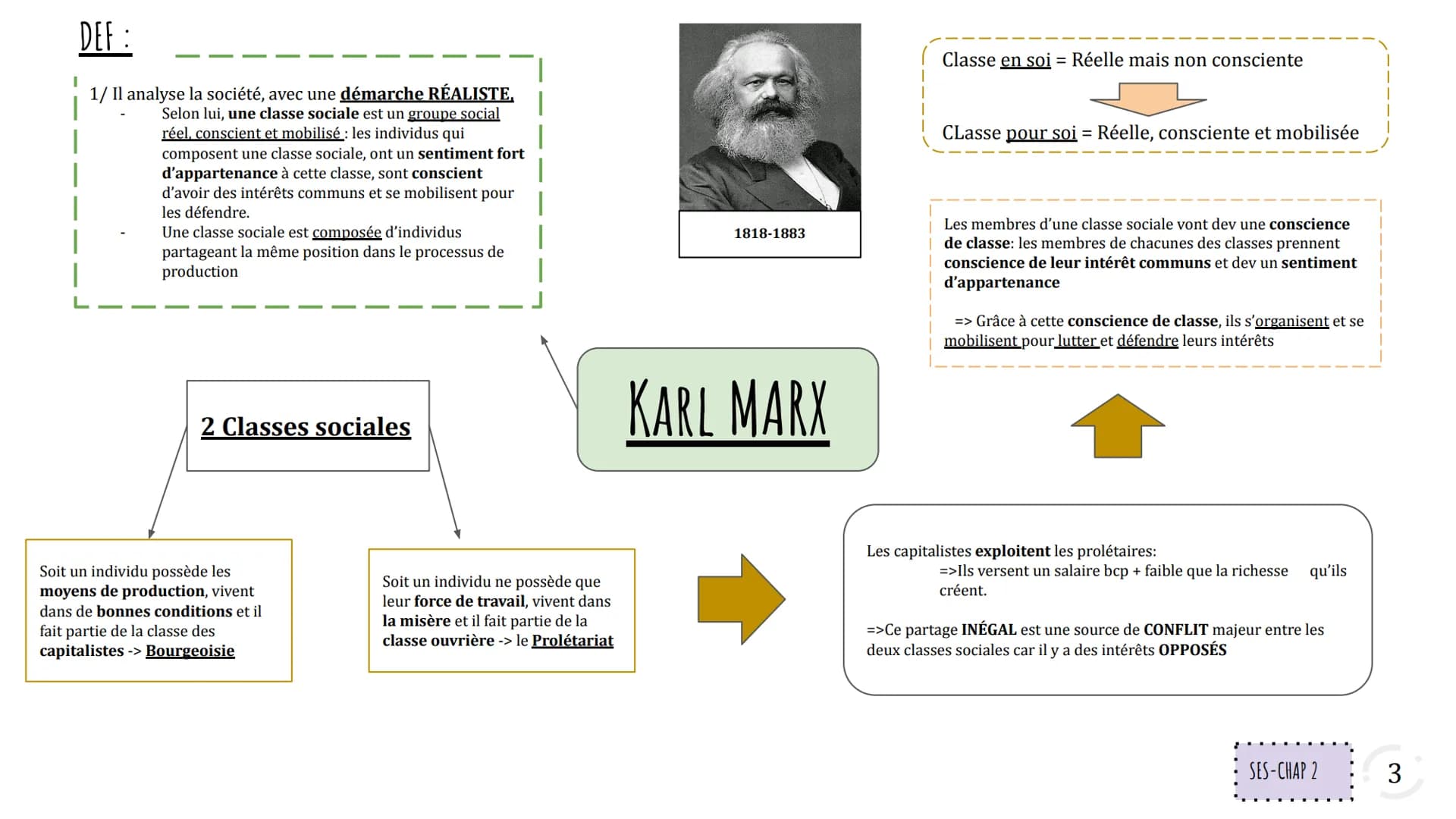 FACTEURS SOCIO-ÉCONOMIQUES DE
STRUCTURATION ET DE HIÉRARCHISATION DE
L'ESPACE SOCIAL:
La profession:
....
certaines professions sont + quali