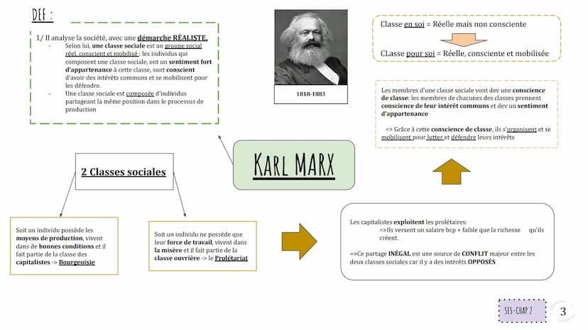 FACTEURS SOCIO-ÉCONOMIQUES DE
STRUCTURATION ET DE HIÉRARCHISATION DE
L'ESPACE SOCIAL:
La profession:
....
certaines professions sont + quali
