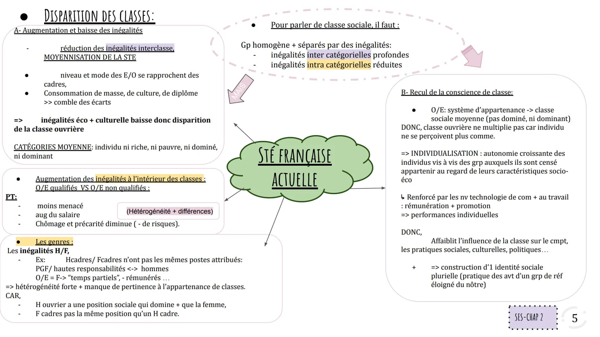 FACTEURS SOCIO-ÉCONOMIQUES DE
STRUCTURATION ET DE HIÉRARCHISATION DE
L'ESPACE SOCIAL:
La profession:
....
certaines professions sont + quali