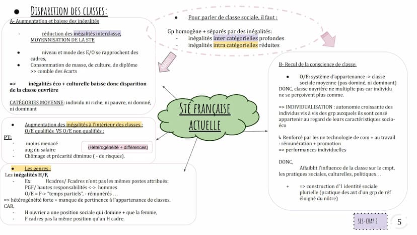 FACTEURS SOCIO-ÉCONOMIQUES DE
STRUCTURATION ET DE HIÉRARCHISATION DE
L'ESPACE SOCIAL:
La profession:
....
certaines professions sont + quali