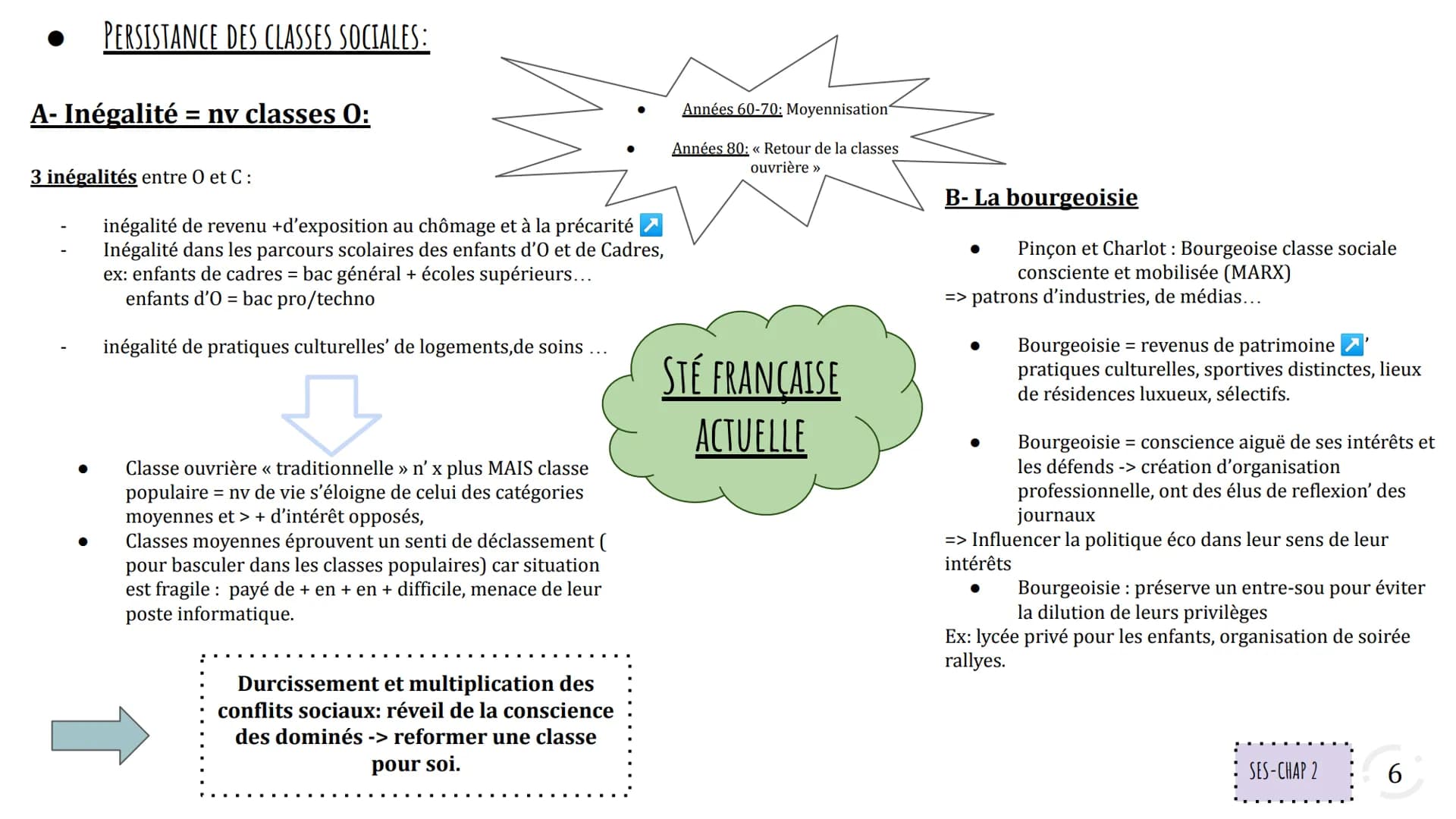 FACTEURS SOCIO-ÉCONOMIQUES DE
STRUCTURATION ET DE HIÉRARCHISATION DE
L'ESPACE SOCIAL:
La profession:
....
certaines professions sont + quali