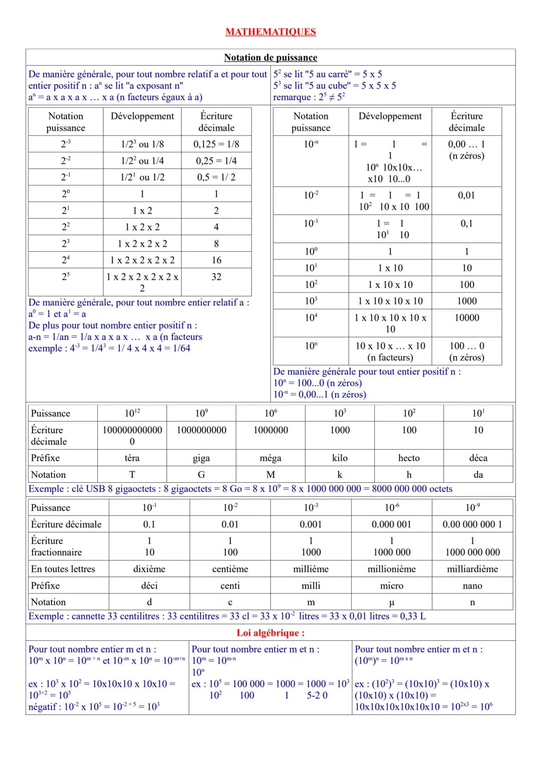 Notation
puissance
2-3
2-²
2-1
2⁰
De manière générale, pour tout nombre relatif a et pour tout
entier positif n : a" se lit "a exposant n"
a