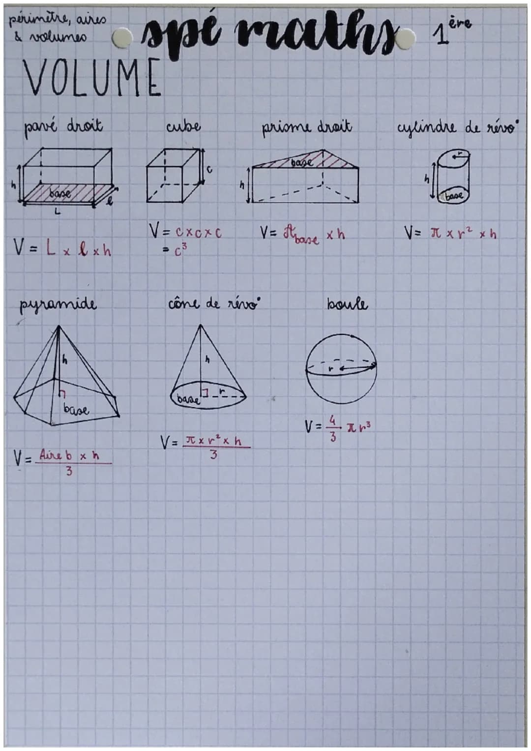 périmètre, aires
& volumes
PERIMETRE
C
U
r
carré
#
1
1
AIRE
carré
XC
cencle
#
A=CXC=C²
A = TX RX R
= I x R²
maths SPÉ
l
Р
rectangle
++
#
= 2