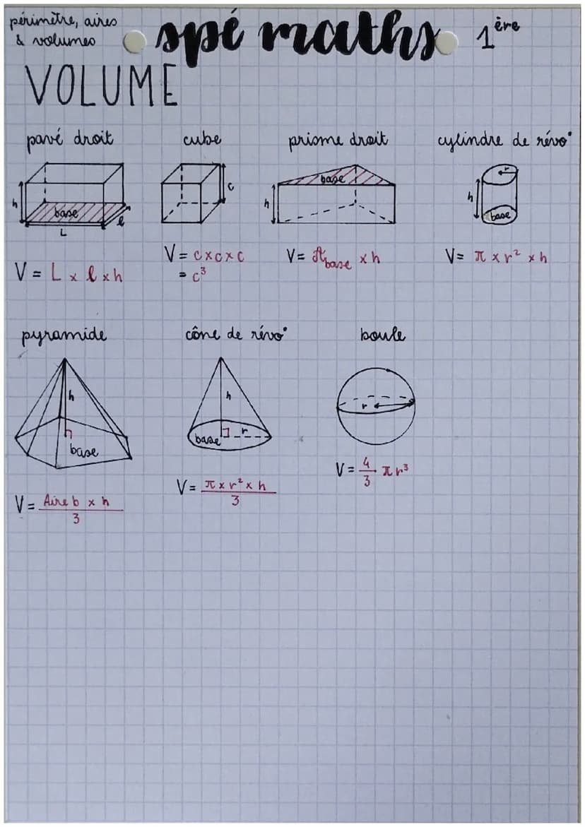 périmètre, aires
& volumes
PERIMETRE
C
U
r
carré
#
1
1
AIRE
carré
XC
cencle
#
A=CXC=C²
A = TX RX R
= I x R²
maths SPÉ
l
Р
rectangle
++
#
= 2