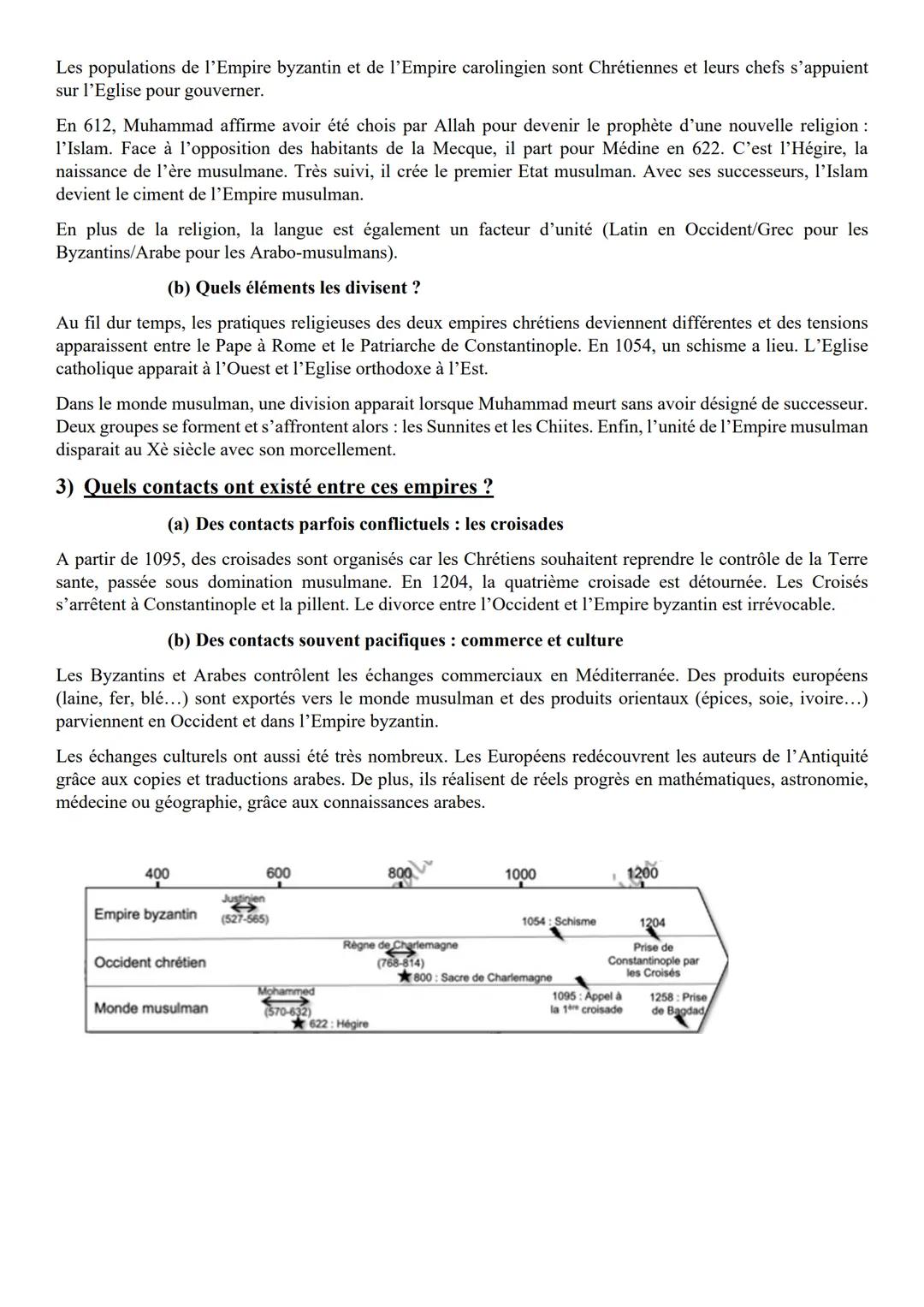 Thème 1: Chrétienté et Islam, des mondes en contact
Question : Comment des empires très liés à une religion se sont-ils affirmés et confront
