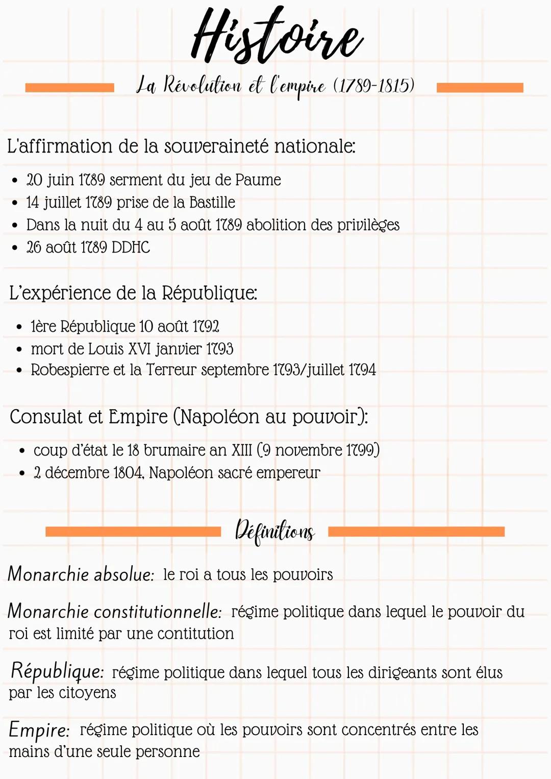 Comprendre la Révolution française et la souveraineté nationale (1789-1815) : Monarchie et Empire