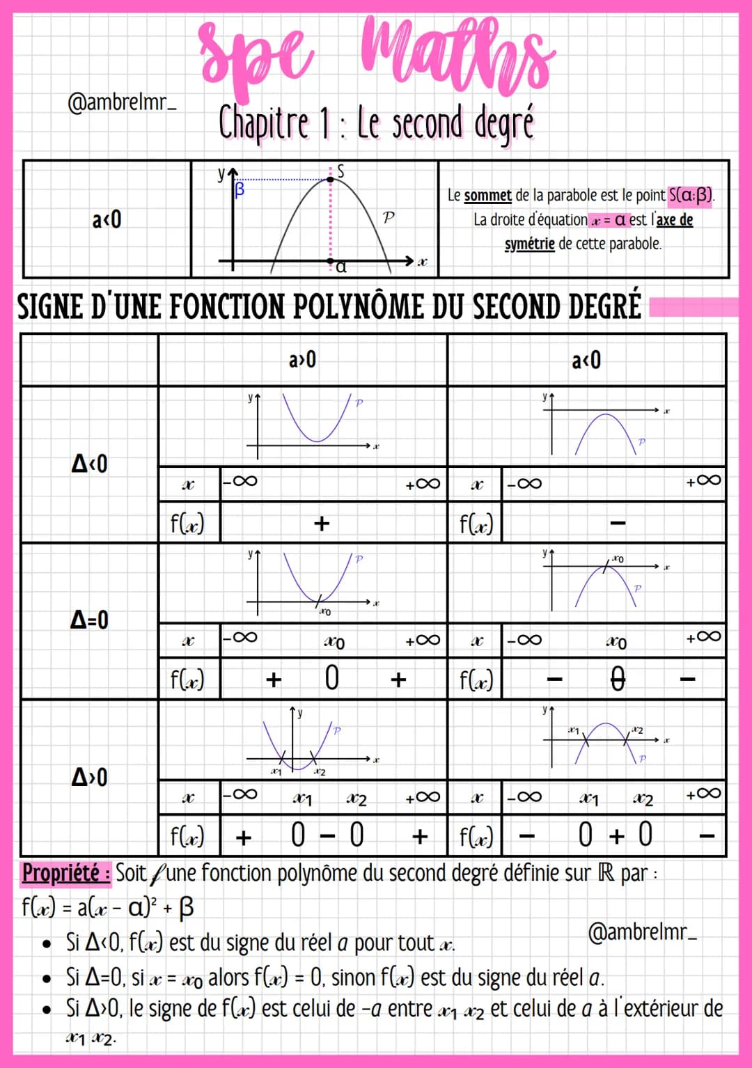 @ambrelmr_
spe Maths
Chapitre 1 : Le second degré
INTRODUCTION
Définition Soit a, b et c des réels où a est non nul :
Une expression algébri