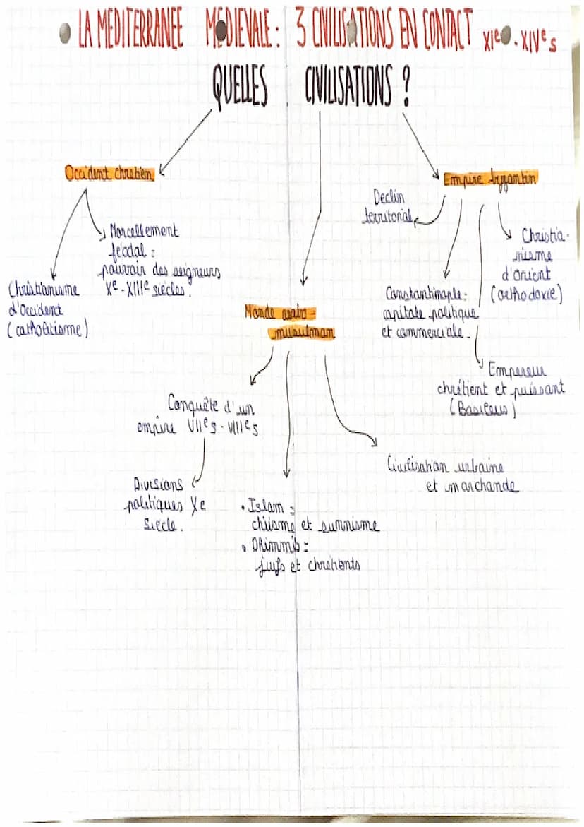 HISTOIRE
-da méditerannée medievale.
Personnages essentiels :
Bernard de clairevaux = a developpé l'ordre
de citaux et a préché la tème croi