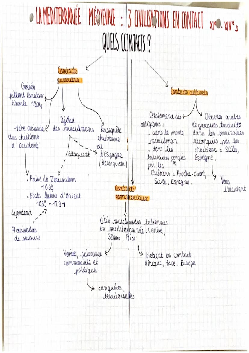 HISTOIRE
-da méditerannée medievale.
Personnages essentiels :
Bernard de clairevaux = a developpé l'ordre
de citaux et a préché la tème croi