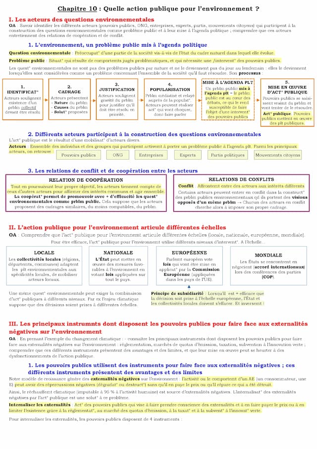 Know Action publique sur l'environnement - SES thumbnail
