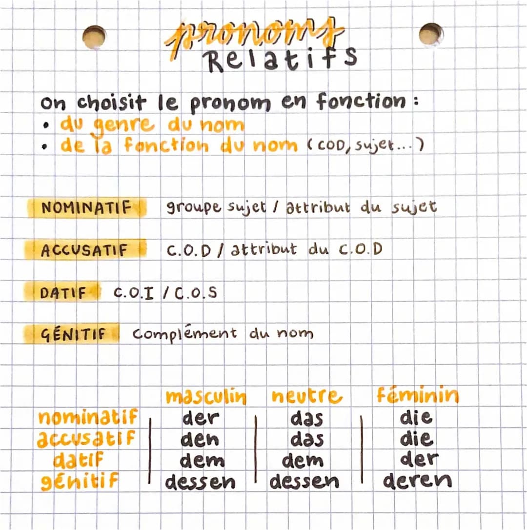 Tableau Pronoms Relatifs Allemands: Exercices et PDF