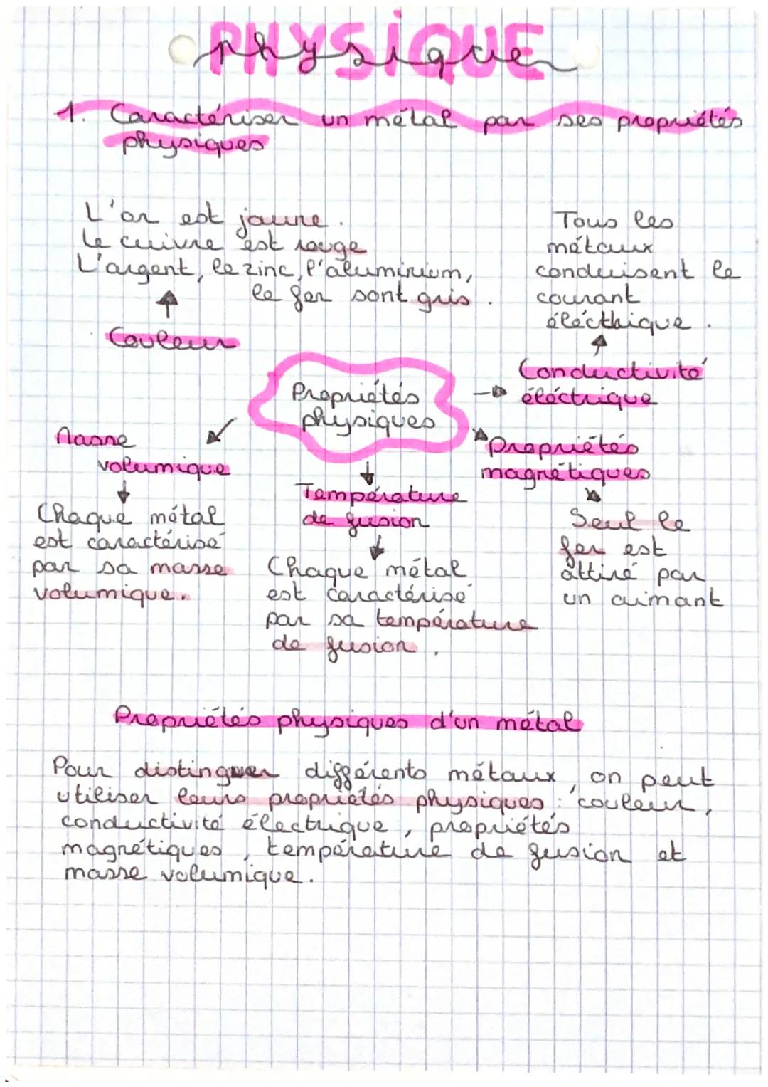 Physique : Matériaux et propriétés physiques 