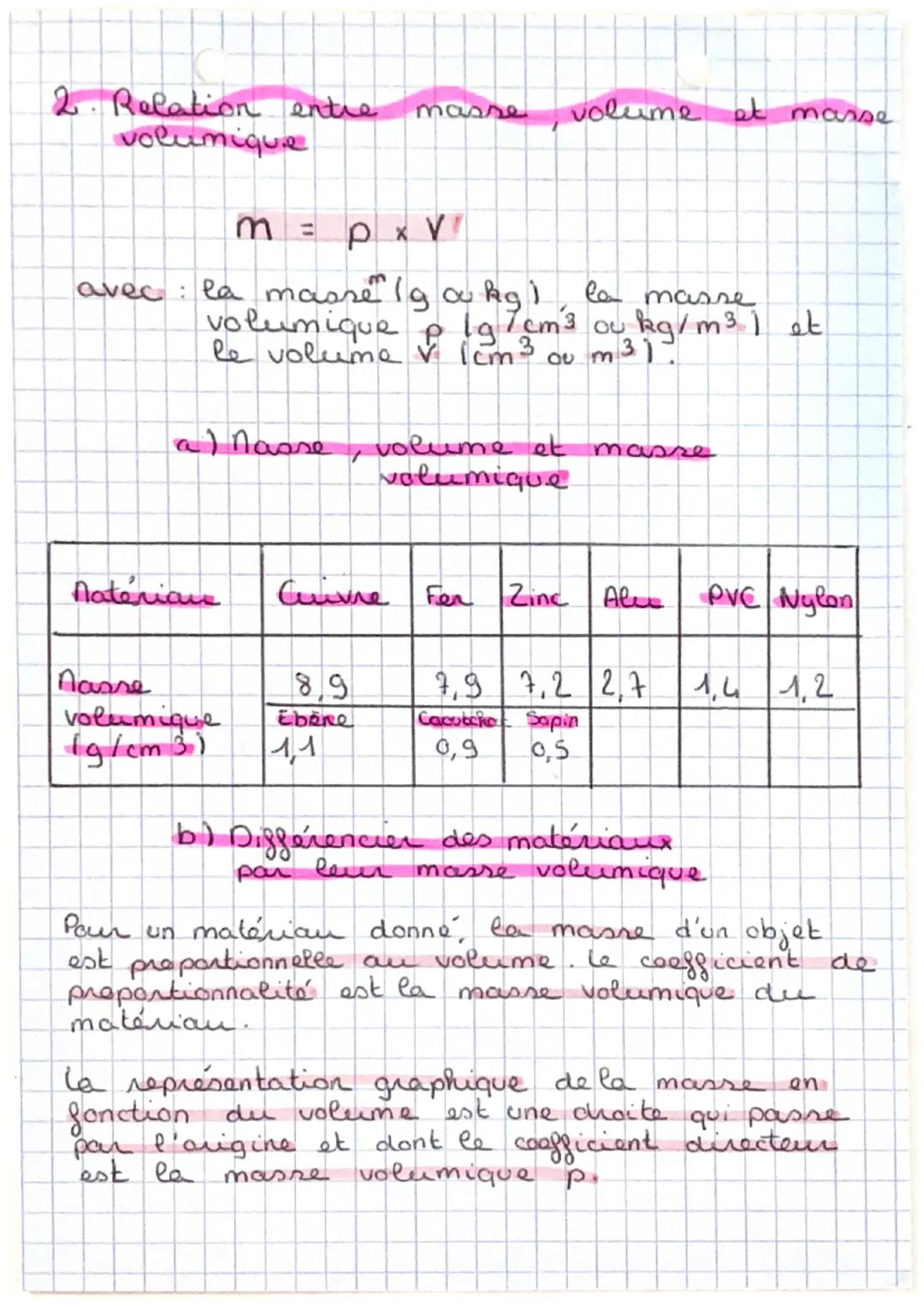 # prysique

1. Caractériser un métal par ses propriétمف
physiques

L'or est joure.
le cuivre est rouge
L'argent, le zinc, P'aluminium,
le je