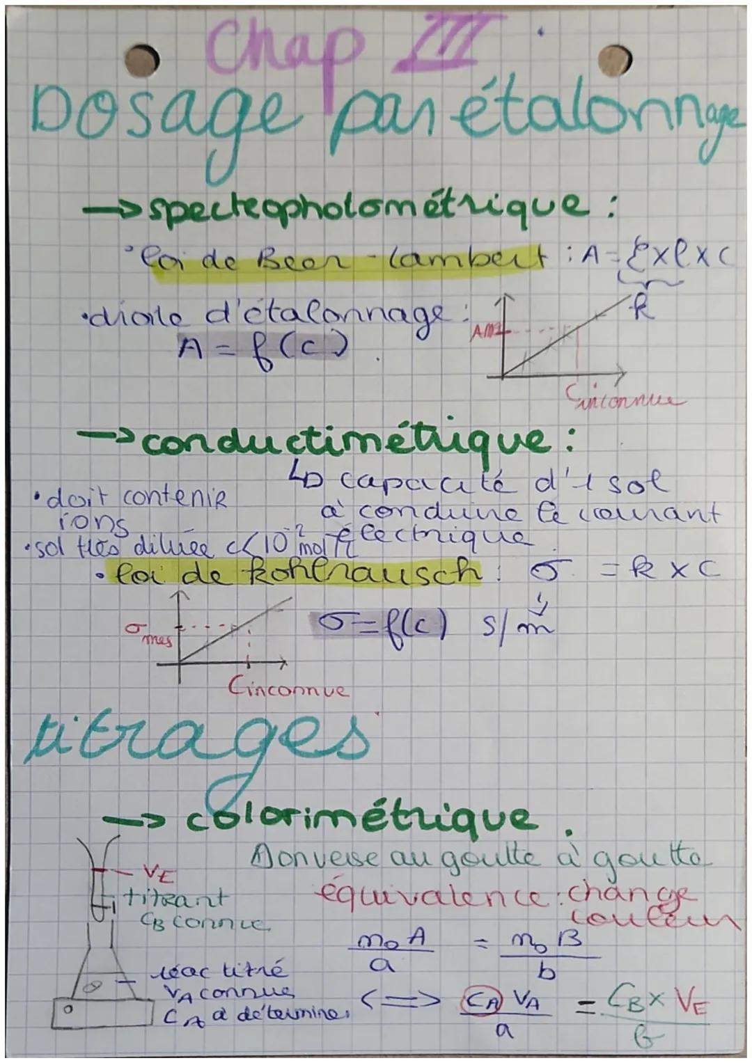 # Chap M

Dosage par étalonng

→specteopholométrique:

•loi de Bear - Cambert: $A=E \times l \times c$

•diale d'étalonnage of

$A = f(c)$

