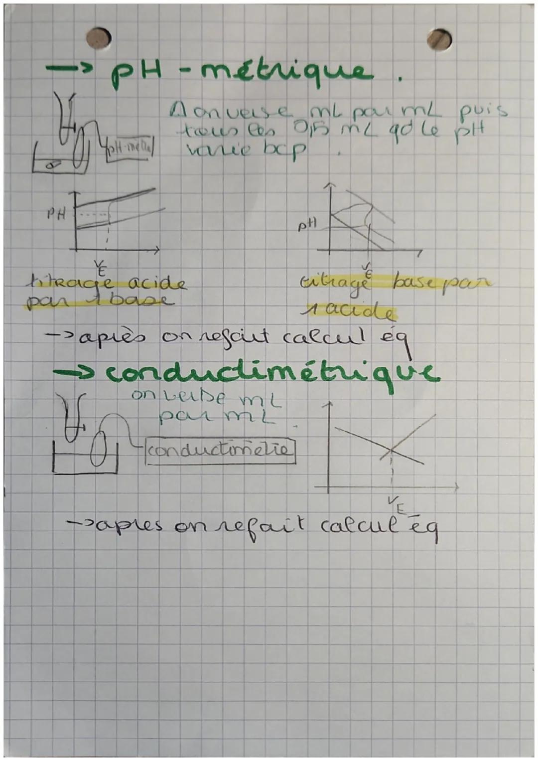 # Chap M

Dosage par étalonng

→specteopholométrique:

•loi de Bear - Cambert: $A=E \times l \times c$

•diale d'étalonnage of

$A = f(c)$

