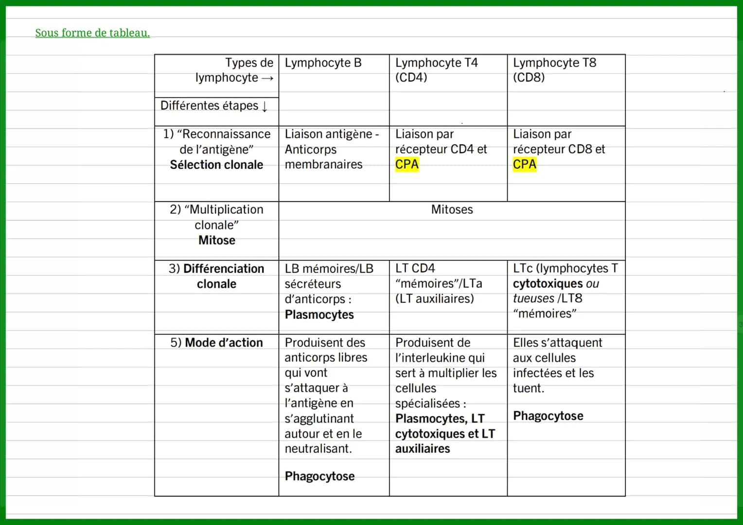 L'immunité adaptative
L'immunité adaptative est un système de défense de l'organisme qui permet de reconnaître et d'éliminer les agents
path