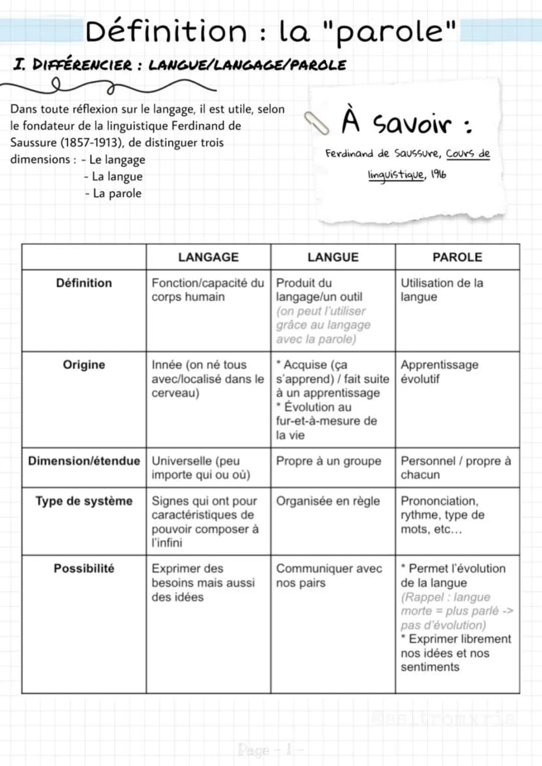 Comprendre Langue, Langage et Parole en Linguistique