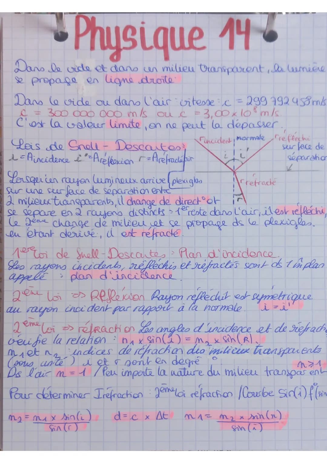 Propagation de la lumière 